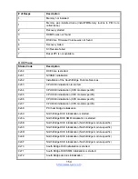 Preview for 154 page of TYAN GA80-B7061 Service Engineer'S Manual