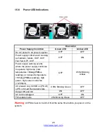 Preview for 28 page of TYAN GA88-B8021 Service Engineer'S Manual