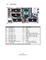 Preview for 29 page of TYAN GA88-B8021 Service Engineer'S Manual