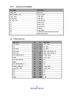 Preview for 89 page of TYAN GA88-B8021 Service Engineer'S Manual