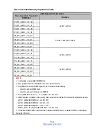 Preview for 110 page of TYAN GA88-B8021 Service Engineer'S Manual