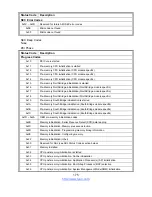 Preview for 175 page of TYAN GA88-B8021 Service Engineer'S Manual