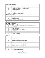 Preview for 177 page of TYAN GA88-B8021 Service Engineer'S Manual