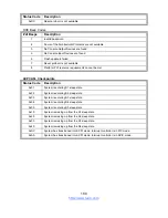 Preview for 180 page of TYAN GA88-B8021 Service Engineer'S Manual