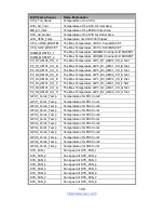 Preview for 188 page of TYAN GA88-B8021 Service Engineer'S Manual