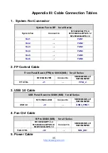 Preview for 95 page of TYAN GC68-B8036 Service Engineer'S Manual