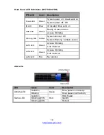 Preview for 19 page of TYAN GT24B-B5542 Service Manual