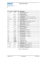 Preview for 18 page of Tyco Electronics A1030-A User Manual