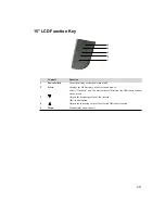 Preview for 35 page of Tyco 1529L User Manual