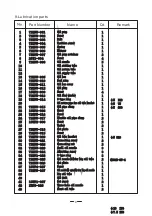 Preview for 30 page of typical GC20616 Operation Instructions And Parts Manual