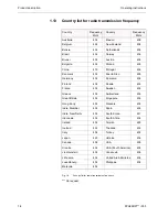 Preview for 14 page of TYROLIT Hydrostress PPH25RR Series Operating Instructions And Spare Parts List