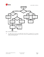 Preview for 21 page of u-blox AMY-5M Hardware Integration Manual