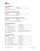 Preview for 51 page of u-blox AMY-5M Hardware Integration Manual