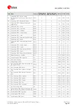 Preview for 157 page of u-blox ANTARIS 4 System Integration Manual