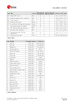 Preview for 160 page of u-blox ANTARIS 4 System Integration Manual