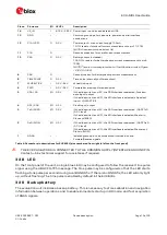 Preview for 10 page of u-blox EVK-M8L User Manual