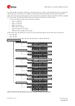 Preview for 50 page of u-blox LARA-R203 System Integration Manual