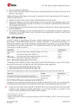 Preview for 28 page of u-blox LILY-W1 Series System Integration Manual