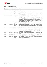 Preview for 63 page of u-blox LILY-W1 Series System Integration Manual