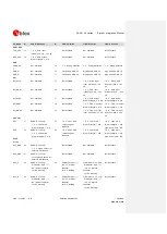 Preview for 203 page of u-blox SARA-G3 Series System Integration Manual