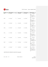 Preview for 206 page of u-blox SARA-G3 Series System Integration Manual