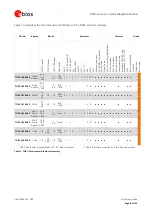 Preview for 8 page of u-blox TOBY-L4 Series System Integration Manual