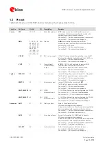 Preview for 12 page of u-blox TOBY-L4 Series System Integration Manual