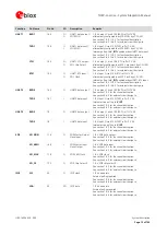 Preview for 15 page of u-blox TOBY-L4 Series System Integration Manual