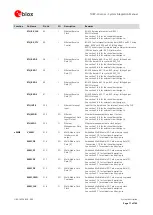 Preview for 17 page of u-blox TOBY-L4 Series System Integration Manual