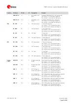 Preview for 18 page of u-blox TOBY-L4 Series System Integration Manual