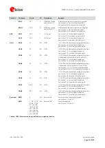 Preview for 19 page of u-blox TOBY-L4 Series System Integration Manual