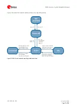 Preview for 21 page of u-blox TOBY-L4 Series System Integration Manual