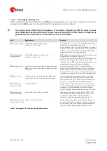 Preview for 23 page of u-blox TOBY-L4 Series System Integration Manual