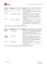 Preview for 37 page of u-blox TOBY-L4 Series System Integration Manual