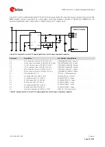 Preview for 56 page of u-blox TOBY-L4 Series System Integration Manual