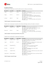 Preview for 76 page of u-blox TOBY-L4 Series System Integration Manual