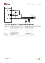 Preview for 105 page of u-blox TOBY-L4 Series System Integration Manual