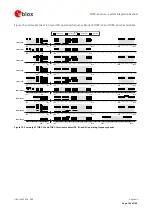 Preview for 136 page of u-blox TOBY-L4 Series System Integration Manual