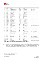 Preview for 138 page of u-blox TOBY-L4 Series System Integration Manual