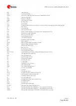 Preview for 140 page of u-blox TOBY-L4 Series System Integration Manual