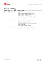 Preview for 142 page of u-blox TOBY-L4 Series System Integration Manual