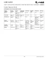 Preview for 53 page of U-Line 2260DC User Manual & Service Manual