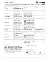 Preview for 53 page of U-Line 3024DWR User Manual & Service Manual