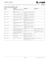 Preview for 59 page of U-Line 3060RDC User Manual & Service Manual