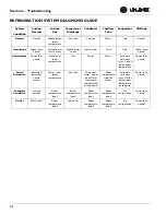 Preview for 11 page of U-Line BI95FCB Service Manual