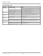 Preview for 39 page of U-Line Commercial UCBR532-SG01A User Manual & Service Manual