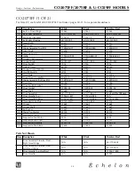 Preview for 34 page of U-Line Echelon CO2075FF Service And Parts Manual