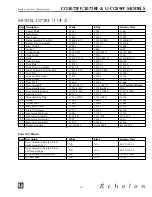 Preview for 46 page of U-Line Echelon CO2075FF Service And Parts Manual