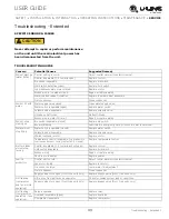 Preview for 33 page of U-Line Marine UMCR015 User Manual & Service Manual