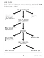 Preview for 40 page of U-Line U-29RW-00A User Manual & Service Manual